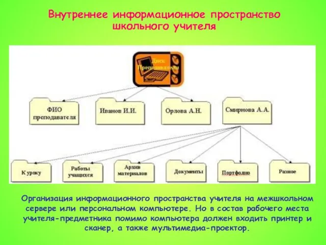 Внутреннее информационное пространство школьного учителя Организация информационного пространства учителя на межшкольном сервере