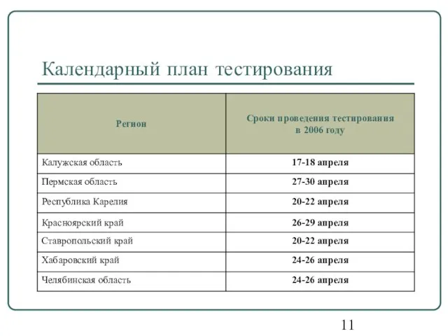 Календарный план тестирования