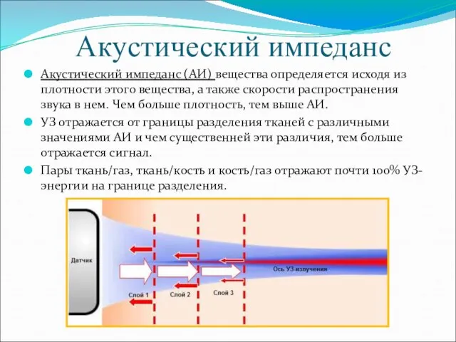 Акустический импеданс Акустический импеданс (АИ) вещества определяется исходя из плотности этого вещества,