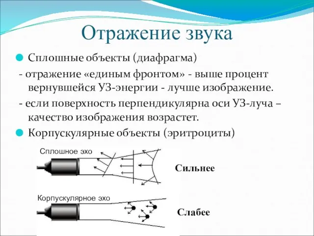 Отражение звука Сплошные объекты (диафрагма) - отражение «единым фронтом» - выше процент