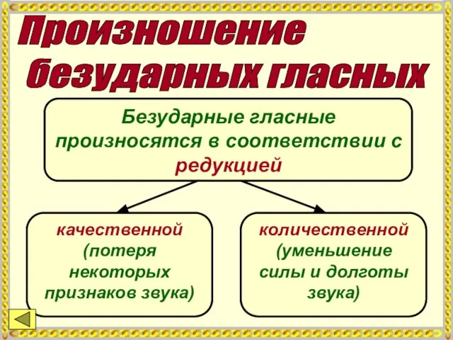 Произношение безударных гласных Безударные гласные произносятся в соответствии с редукцией качественной (потеря