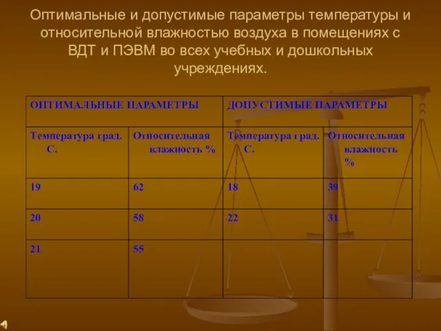 Оптимальные и допустимые параметры температуры и относительной влажностью воздуха в помещениях с