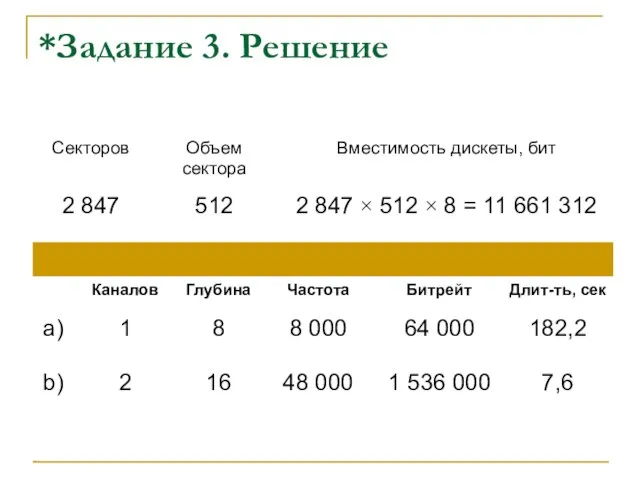 *Задание 3. Решение