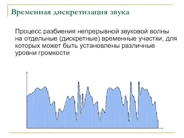 Временная дискретизация звука Процесс разбиения непрерывной звуковой волны на отдельные (дискретные) временные