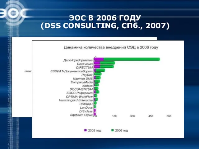 ЭОС В 2006 ГОДУ (DSS CONSULTING, СПб., 2007)