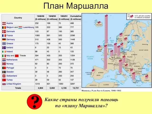 План Маршалла Какие страны получили помощь по «плану Маршалла»? ?