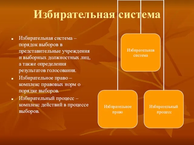 Избирательная система Избирательная система – порядок выборов в представительные учреждения и выборных