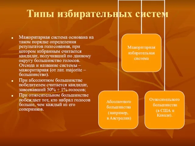 Типы избирательных систем Мажоритарная система основана на таком порядке определения результатов голосования,