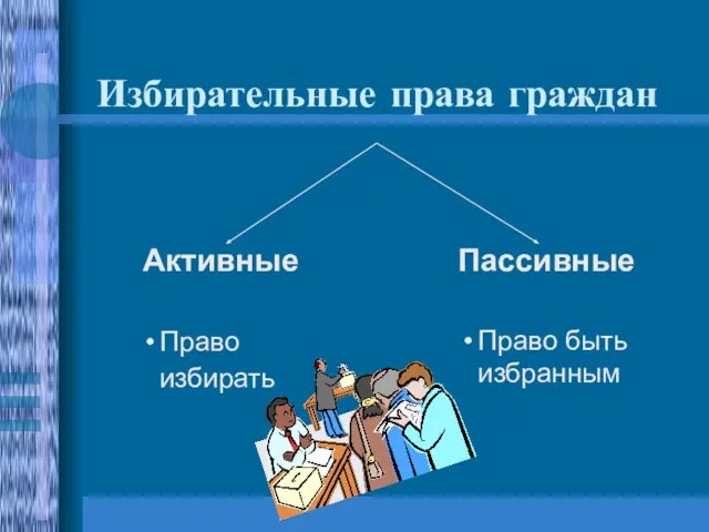 Избирательные права граждан Активные Право избирать Пассивные Право быть избранным