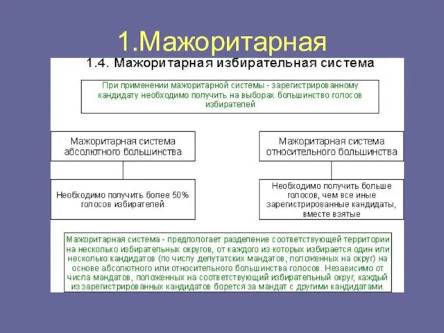 1.Мажоритарная