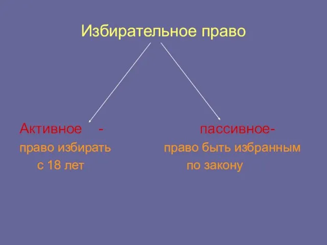 Избирательное право Активное - пассивное- право избирать право быть избранным с 18 лет по закону