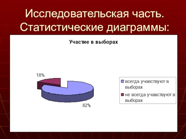 Исследовательская часть. Статистические диаграммы: