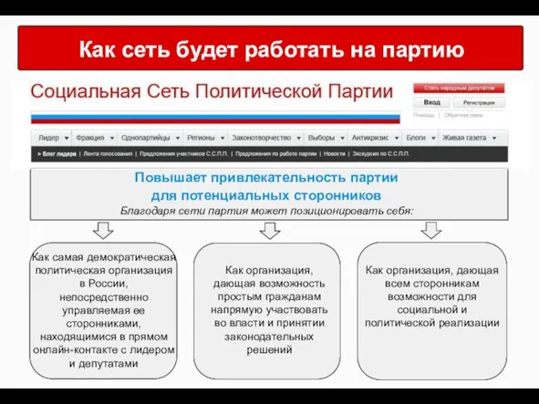 Повышает привлекательность партии для потенциальных сторонников Благодаря сети партия может позиционировать себя: