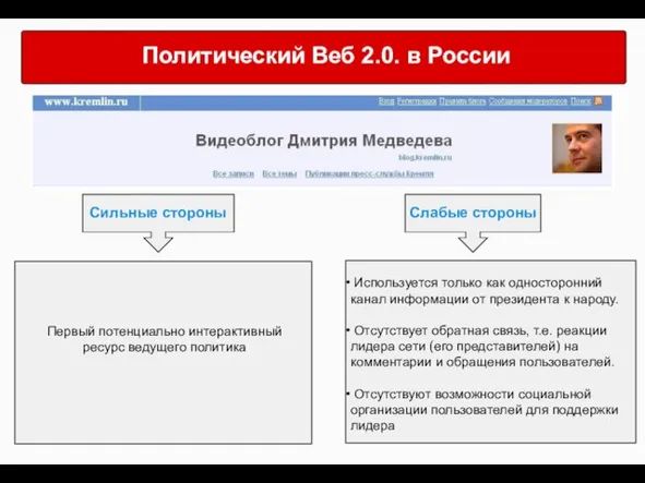 Первый потенциально интерактивный ресурс ведущего политика Политический Веб 2.0. в России Сильные