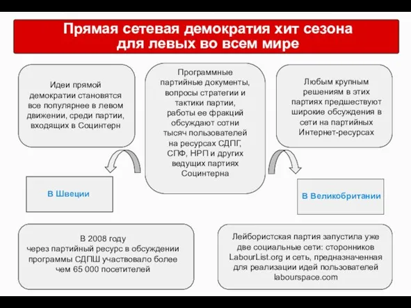 Прямая сетевая демократия хит сезона для левых во всем мире Идеи прямой