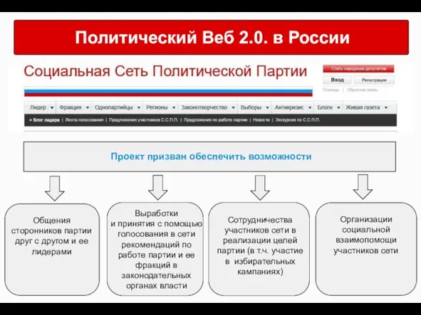 Политический Веб 2.0. в России Проект призван обеспечить возможности Общения сторонников партии