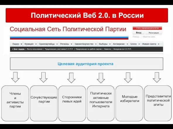 Политический Веб 2.0. в России Целевая аудитория проекта Члены и активисты партии