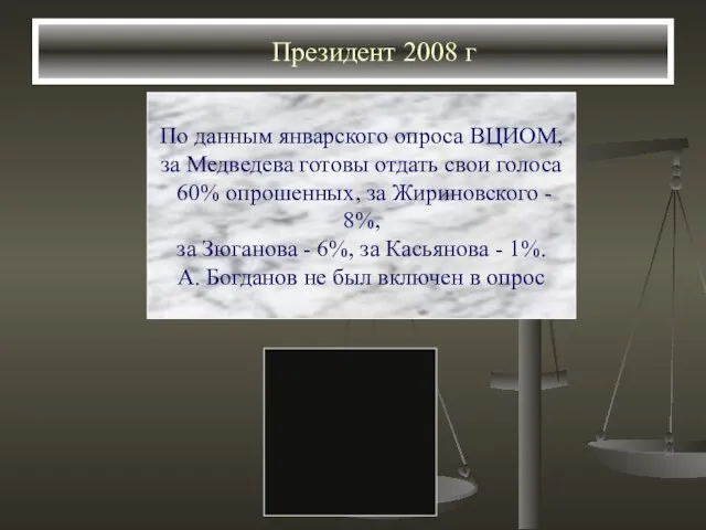Президент 2008 г По данным январского опроса ВЦИОМ, за Медведева готовы отдать