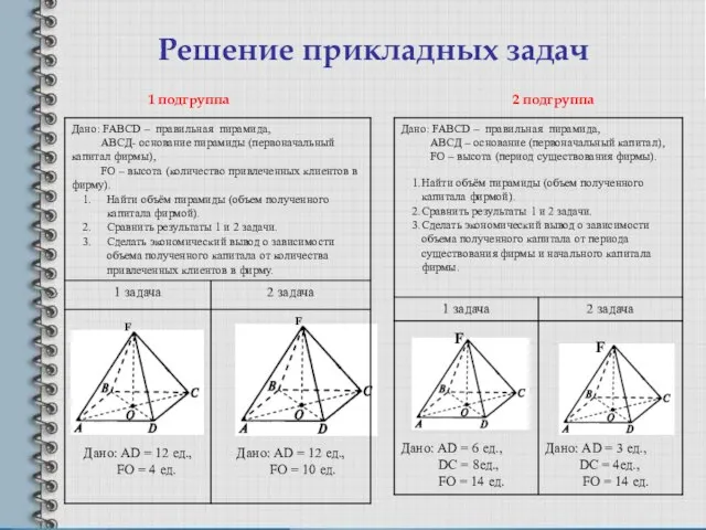 Решение прикладных задач F F 1 подгруппа F F 2 подгруппа
