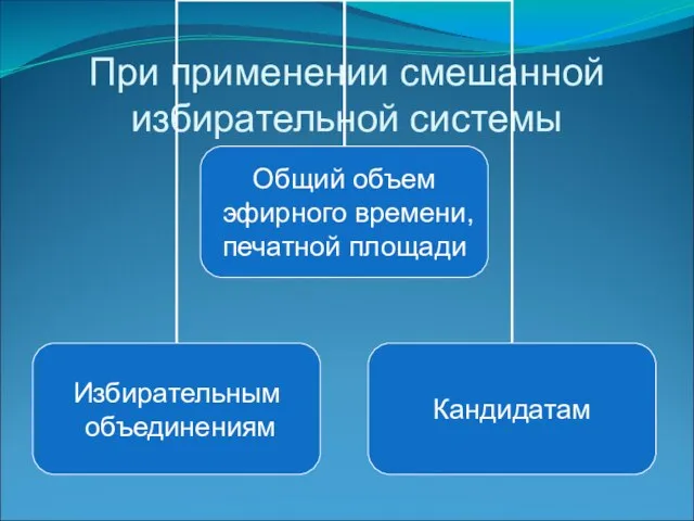 При применении смешанной избирательной системы