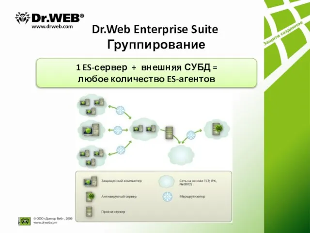 Dr.Web Enterprise Suite Группирование 1 ES-сервер + внешняя СУБД = любое количество ES-агентов