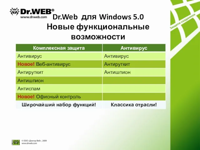 Dr.Web для Windows 5.0 Новые функциональные возможности