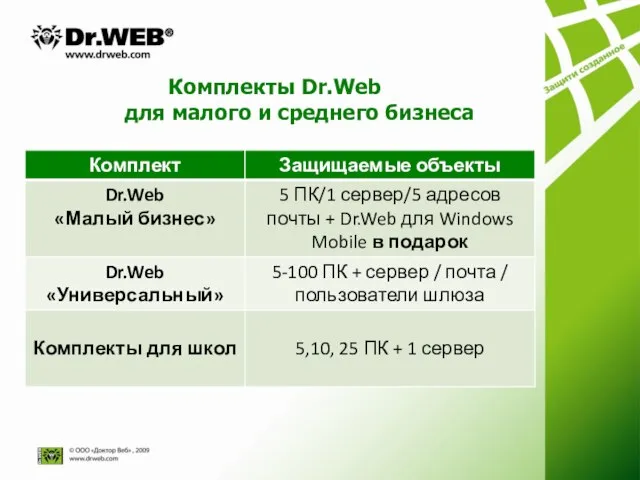 Комплекты Dr.Web для малого и среднего бизнеса