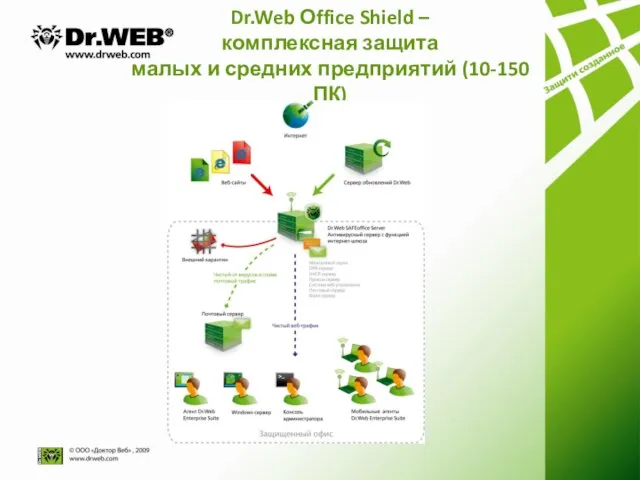Dr.Web Оffice Shield – комплексная защита малых и средних предприятий (10-150 ПК)