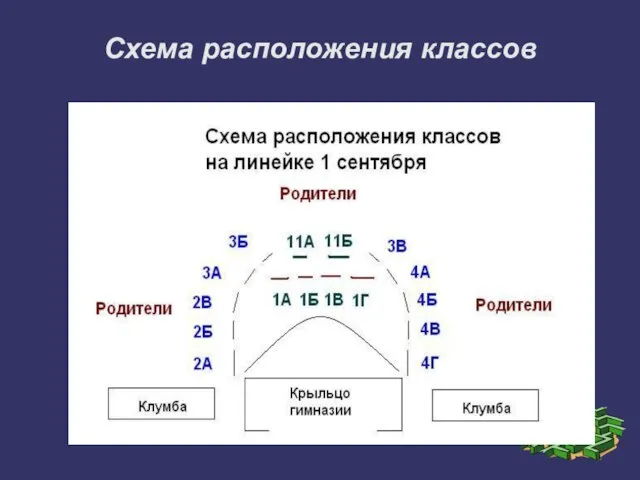 Схема расположения классов