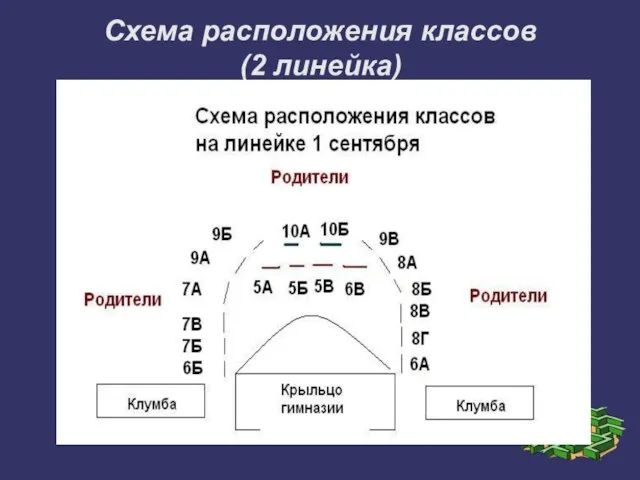 Схема расположения классов (2 линейка)