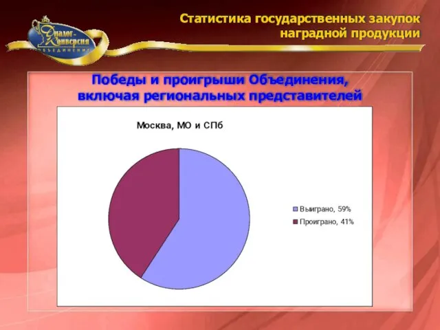 Статистика государственных закупок наградной продукции Победы и проигрыши Объединения, включая региональных представителей