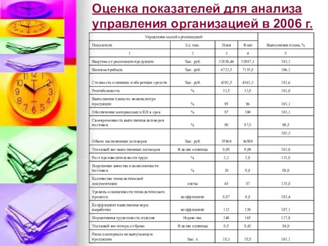 Оценка показателей для анализа управления организацией в 2006 г.