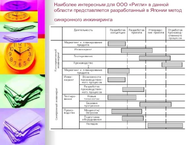 Наиболее интересным для ООО «Ригли» в данной области представляется разработанный в Японии метод синхронного инжиниринга