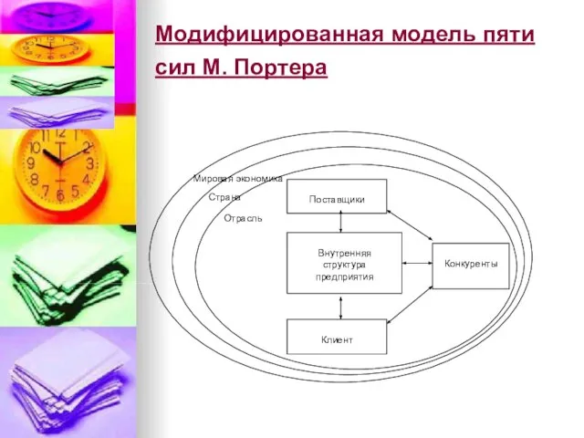 Модифицированная модель пяти сил М. Портера