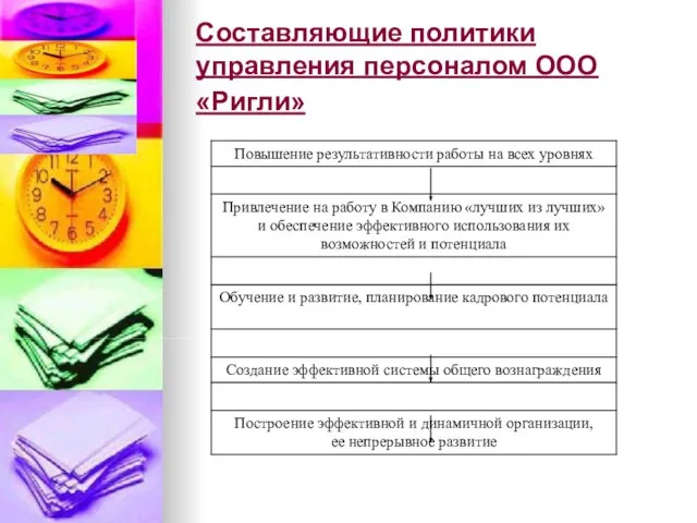 Составляющие политики управления персоналом ООО «Ригли»