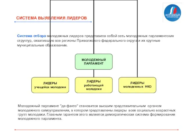 СИСТЕМА ВЫЯВЛЕНИЯ ЛИДЕРОВ Молодежный парламент "де факто" становится высшим представительным органом молодежного