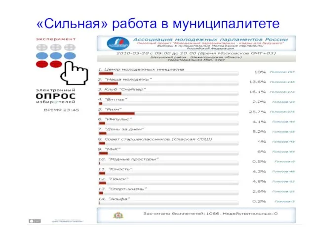 «Сильная» работа в муниципалитете