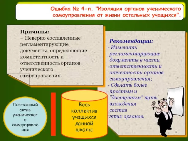 Ошибка № 4-п. "Изоляция органов ученического самоуправления от жизни остальных учащихся". Постоянный