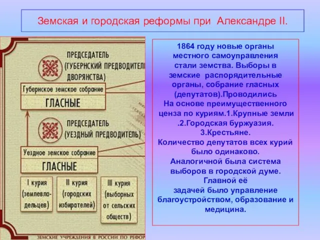 Земская и городская реформы при Александре II. 1864 году новые органы местного