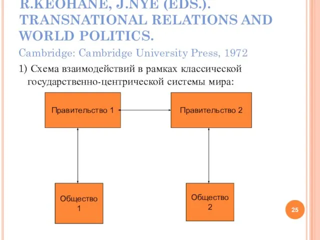 R.KEOHANE, J.NYE (EDS.). TRANSNATIONAL RELATIONS AND WORLD POLITICS. Cambridge: Cambridge University Press,