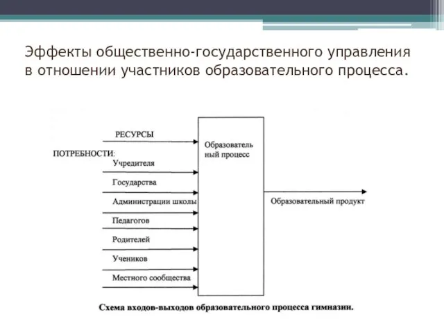 Эффекты общественно-государственного управления в отношении участников образовательного процесса.