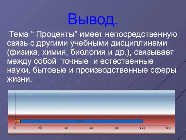 Вывод. Тема “ Проценты” имеет непосредственную связь с другими учебными дисциплинами (физика,