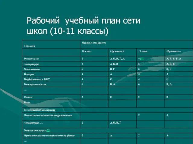 Рабочий учебный план сети школ (10-11 классы) [1] В Базисном учебном плане