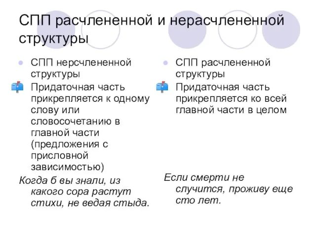 СПП расчлененной и нерасчлененной структуры СПП нерсчлененной структуры Придаточная часть прикрепляется к