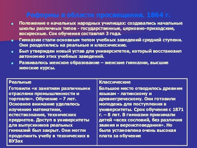 Реформы в области просвещения. 1864 г. Положение о начальных народных училищах: создавались