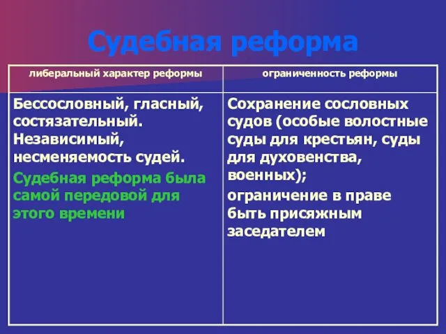 Судебная реформа