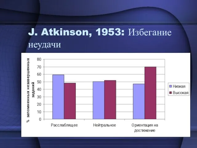 J. Atkinson, 1953: Избегание неудачи