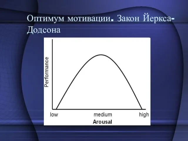 Оптимум мотивации. Закон Йеркса-Додсона