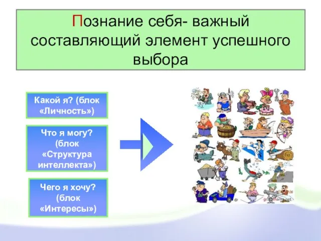 Познание себя- важный составляющий элемент успешного выбора Какой я? (блок «Личность») Что