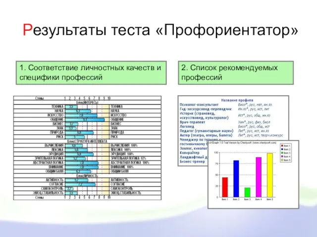 Результаты теста «Профориентатор» 1. Соответствие личностных качеств и специфики профессий 2. Список рекомендуемых профессий